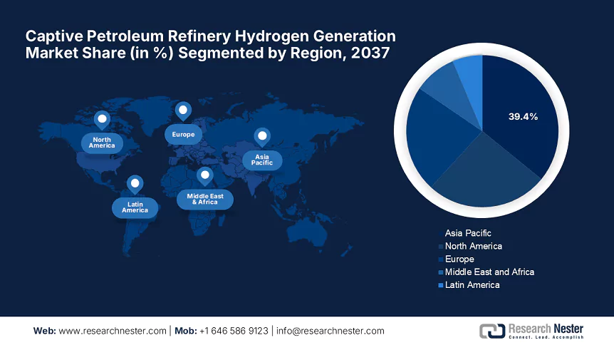 Captive Petroleum Refinery Hydrogen Generation Market Size